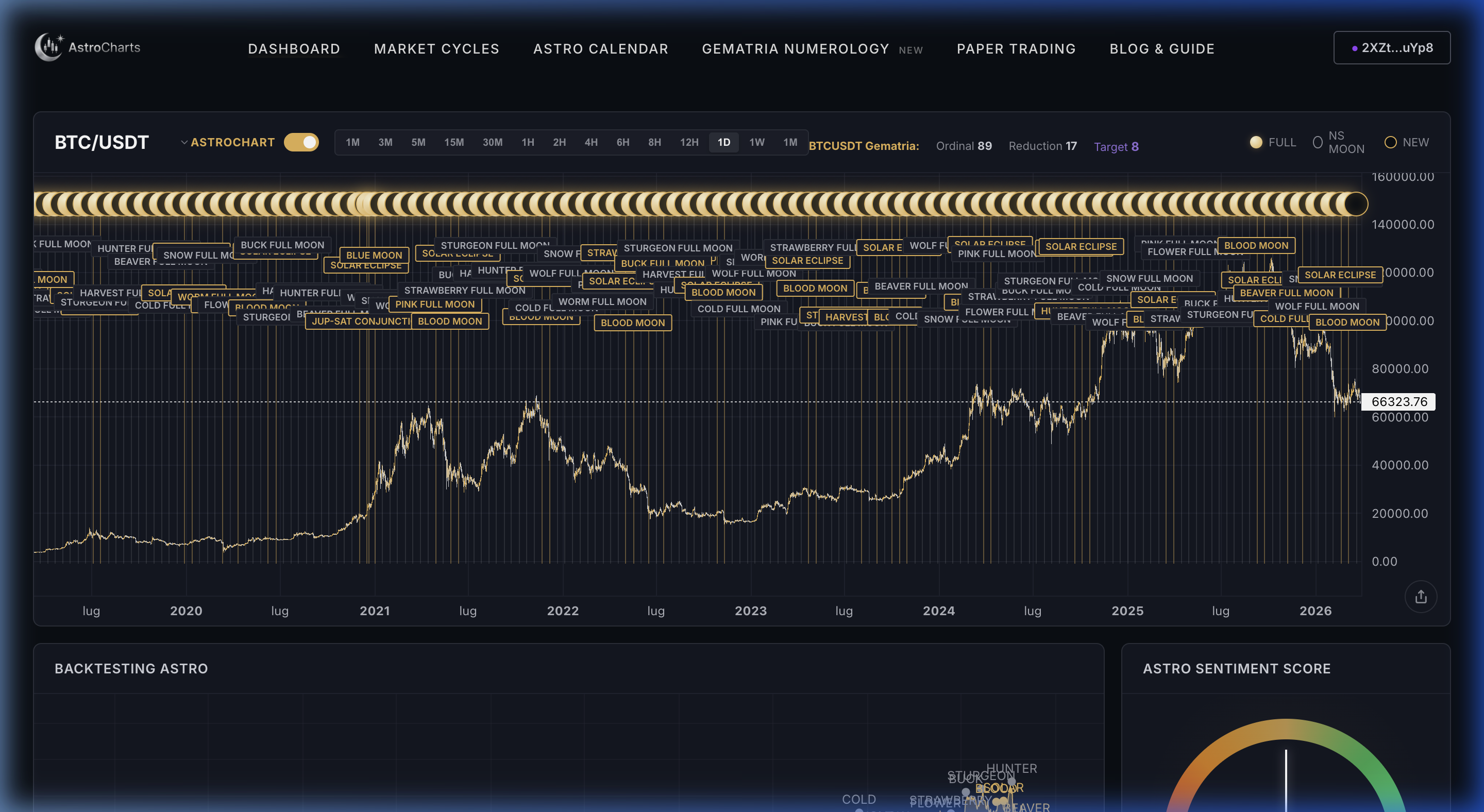 AstroCharts Backtesting