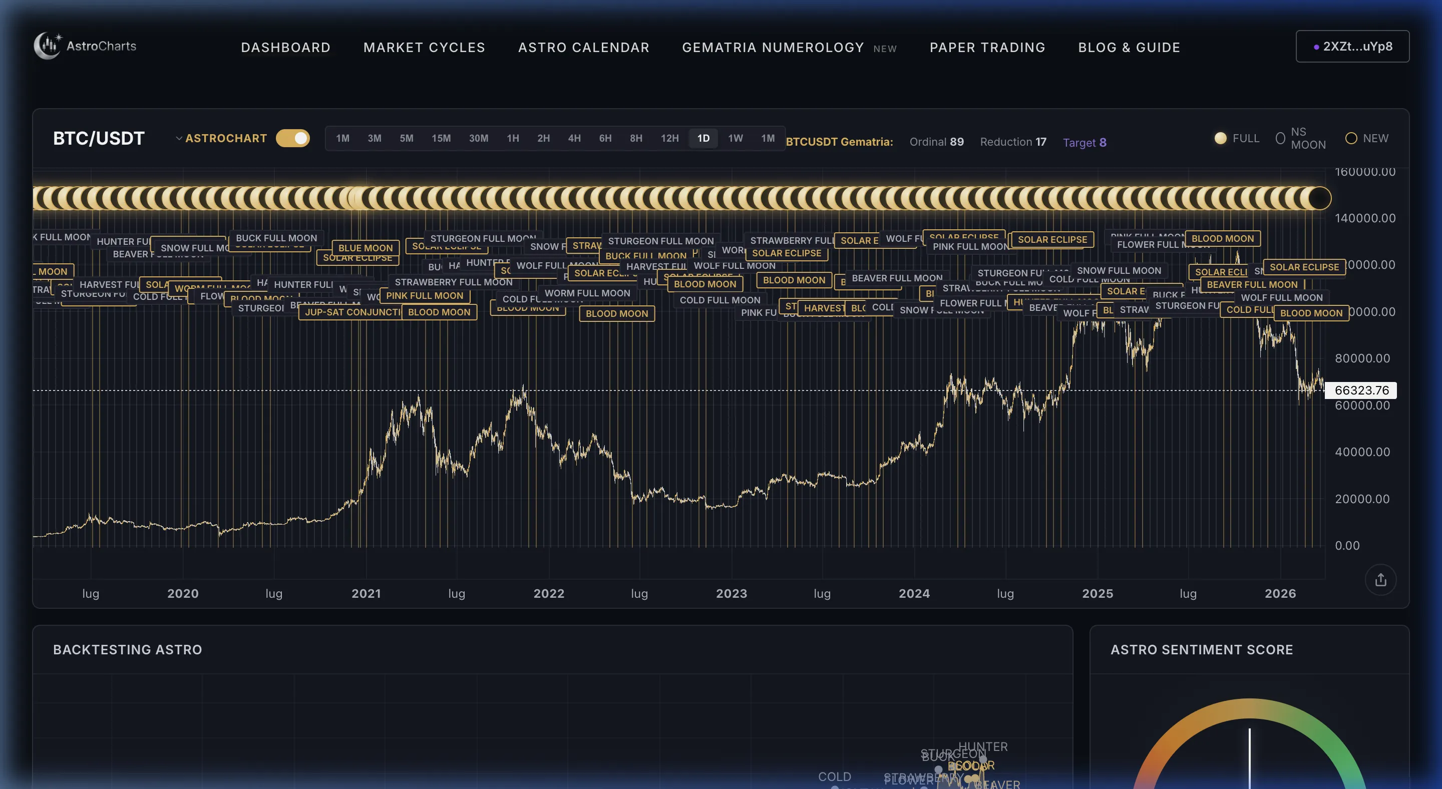 AstroCharts Dashboard