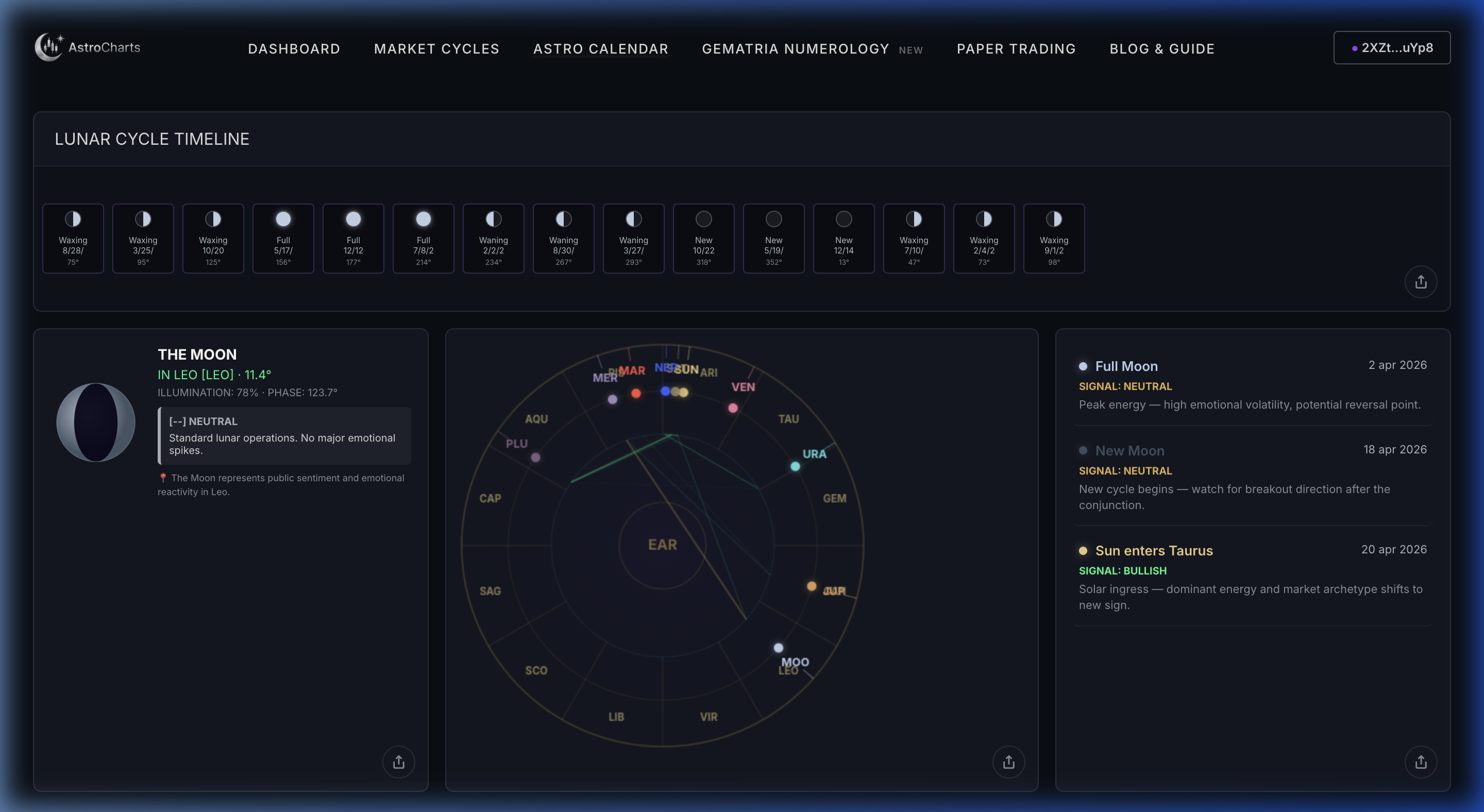 AstroCharts Lunar Cycle