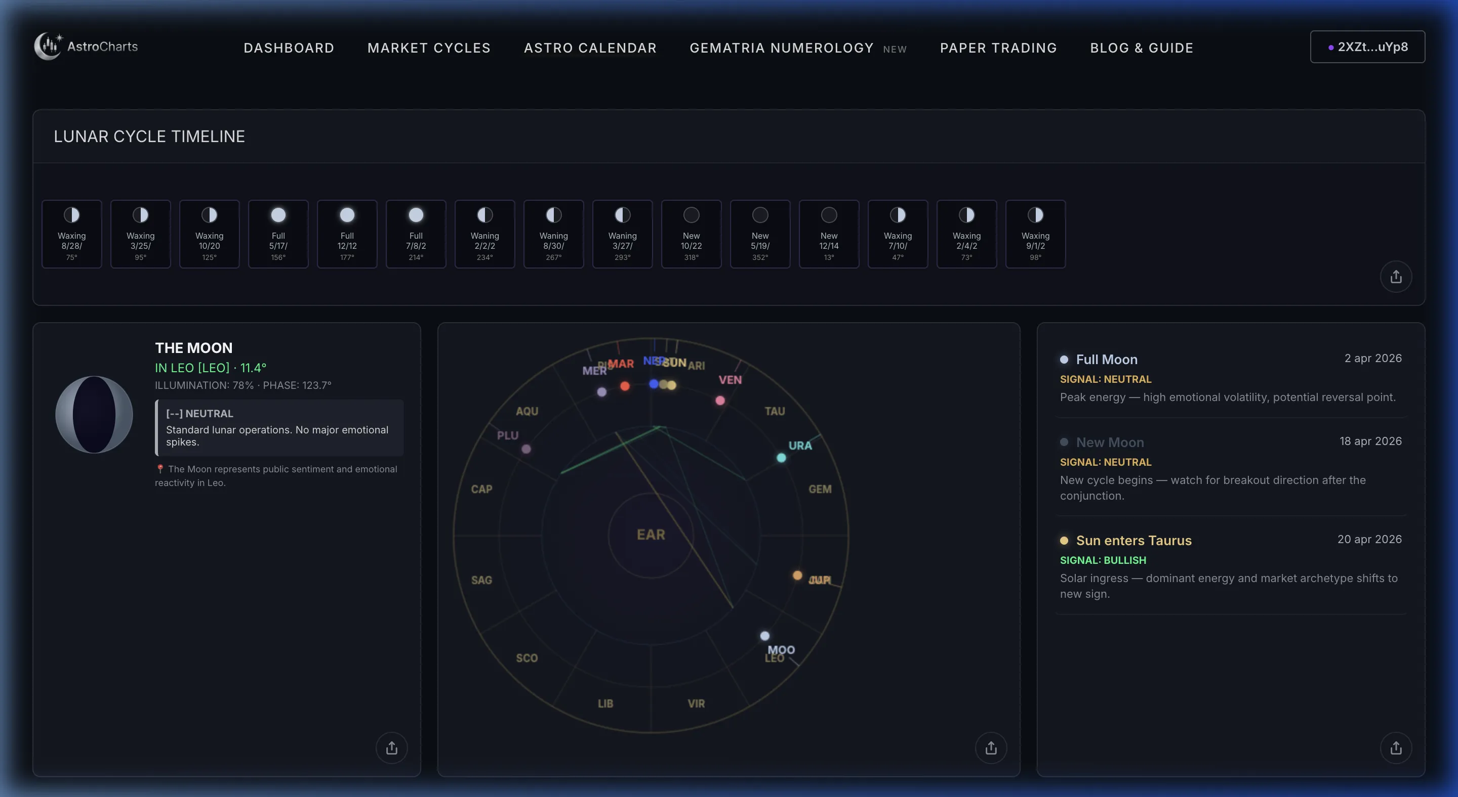 AstroCharts Features