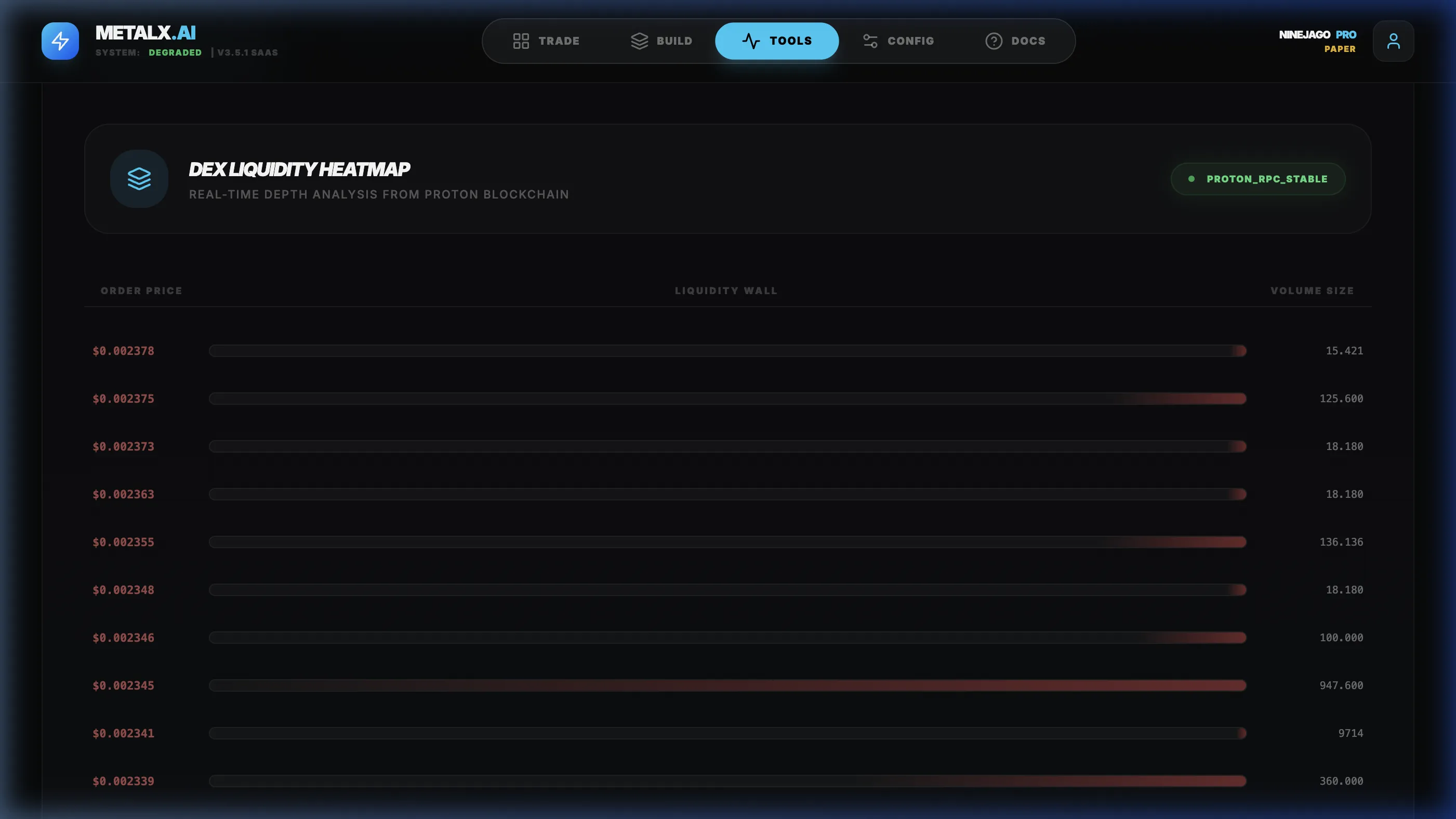 MetalX Heatmap